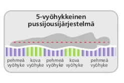 Runkosänky Rubin, 90x200 Cm -KalusteVaaran Kauppa 5 vyC3B6hyke 21