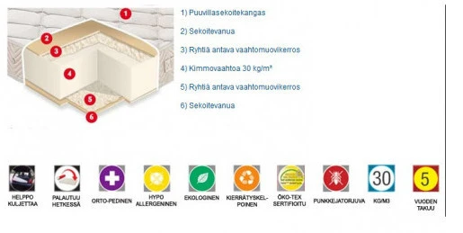 Vaahtomuovipatja Sleep Easy, 120x200 Cm 5 Vaahtomuovipatja Sleep Easy, 120x200 Cm - Image 3